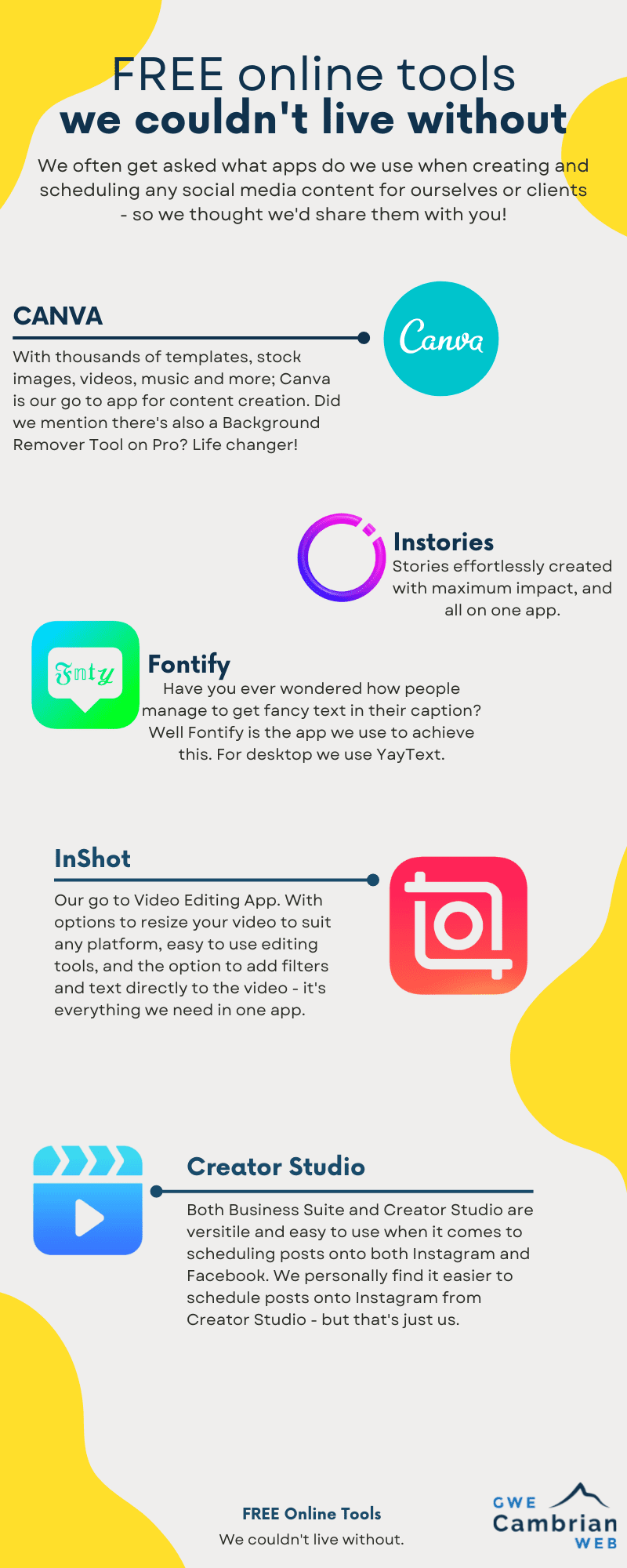 The infographic showcases the 5 apps we couldn't live without when it comes to crating social media content such as stories, posts, Reels, video content and more. The apps mentioned are Canva, InStories, Fontify, Inshot and Creator Studio / Facebook Business Suite.